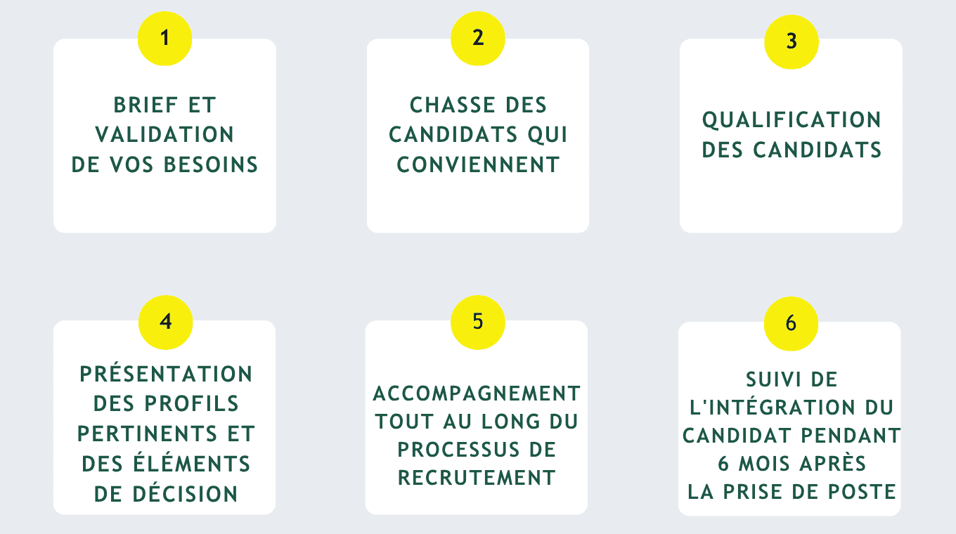 process-recrutement-oriflam-HSE